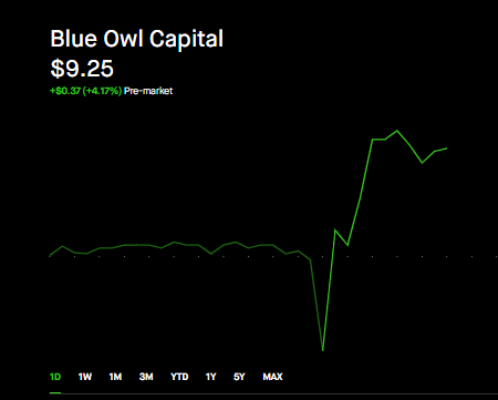 🚨 $OWL (Blue Owl Capital) Q1 2026 Earnings AUM hits record $315B with ...