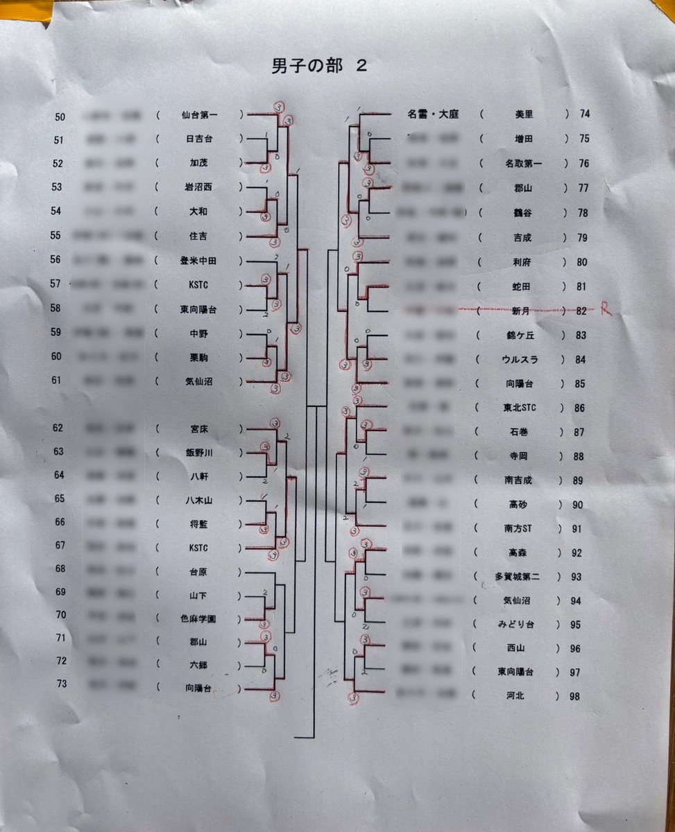 KSTC15's tweet photo. 令和8年度 小島杯第77回宮城県中学生ソフトテニス大会 に当クラブ活動中(スポット含む)の4名が出場しました！
男子はまさかの2日目初っ飛び💦
女子は目標まで僅かに届かずベスト16でした😌
3名は来年もチャンスが有るので、もっと話しを良く聞いて練習に臨みましょう✊

#河北stc 
#宮城
#小島杯 https://t.co/4LCKve9neN