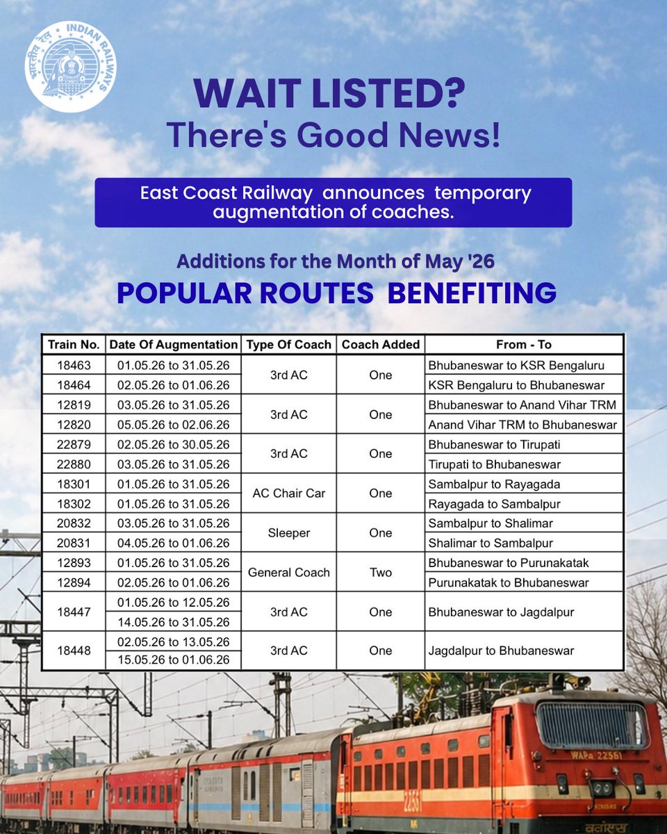 EastCoastRail's tweet image. Good news for waitlisted passengers!
East Coast Railway has announced temporary coach augmentation for the month of May to tackle the summer rush.
#SafetyFirst #LHBUpgrade #PassengerComfort #ECoRupdate
@RailMinIndia