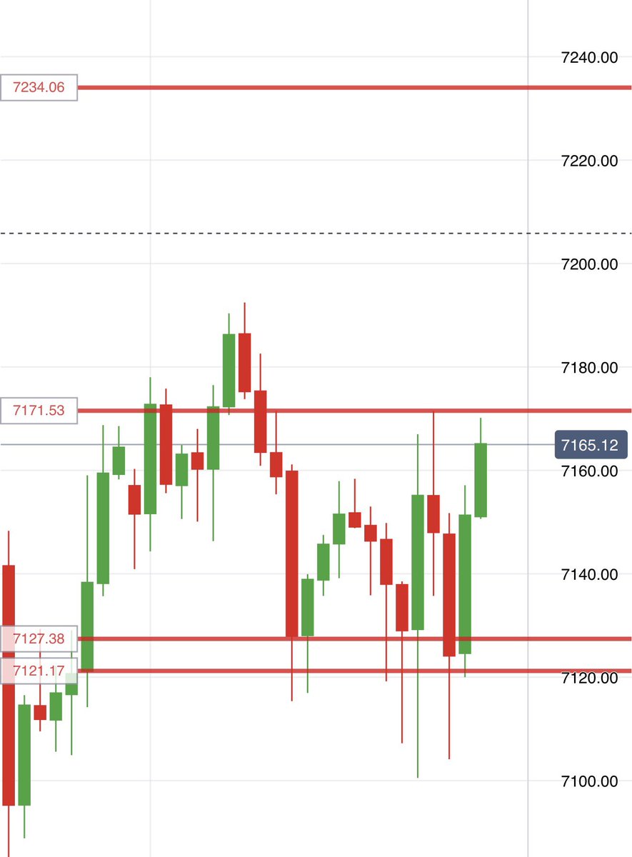 Noddie091's tweet photo. If my guidance has helped any of you stay on the right track, thatβs all that matters to me! #SPX #Zone2Zone #Patience ππ―π https://t.co/GrvEYv0VEB