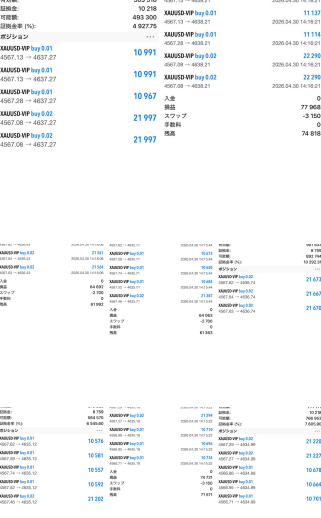 XAUUSD  ゴールド
正直なところ、私は利益のスクリーンショットを大きく見せることが、そこまで好きではありません。
それは本来、特別に誇るようなものではないと思っているからです。

私はずっと相場分析の分野に集中してきました。