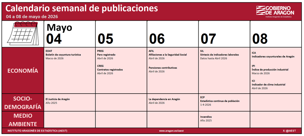 Instituto Aragonés de Estadística tweet media