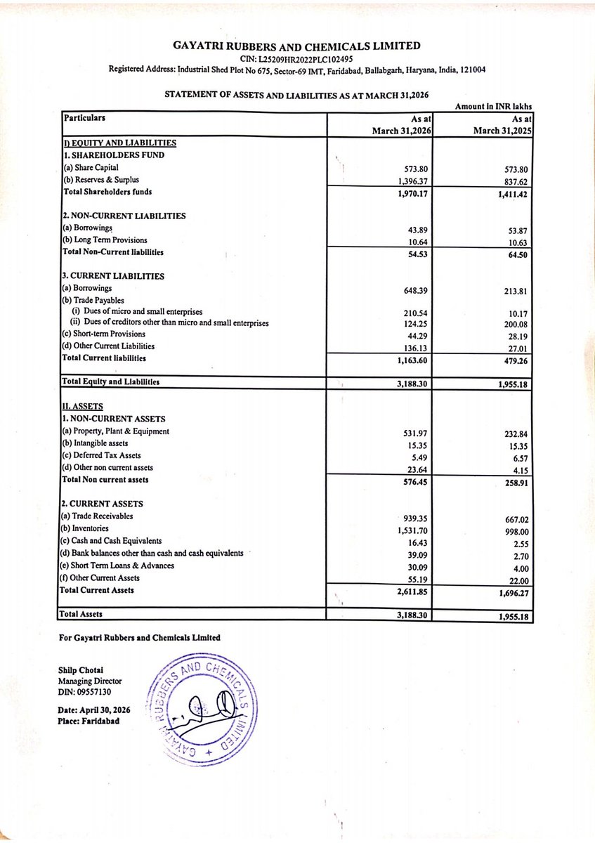 nileshkurhade's tweet photo. 📌 Gayatri Rubbers And Chemicals Limited informed the exchange about its approval for the financial results for the period ended March 31, 2026. #SME #GRCL 📄🧾 https://t.co/cDWe0q9JTE