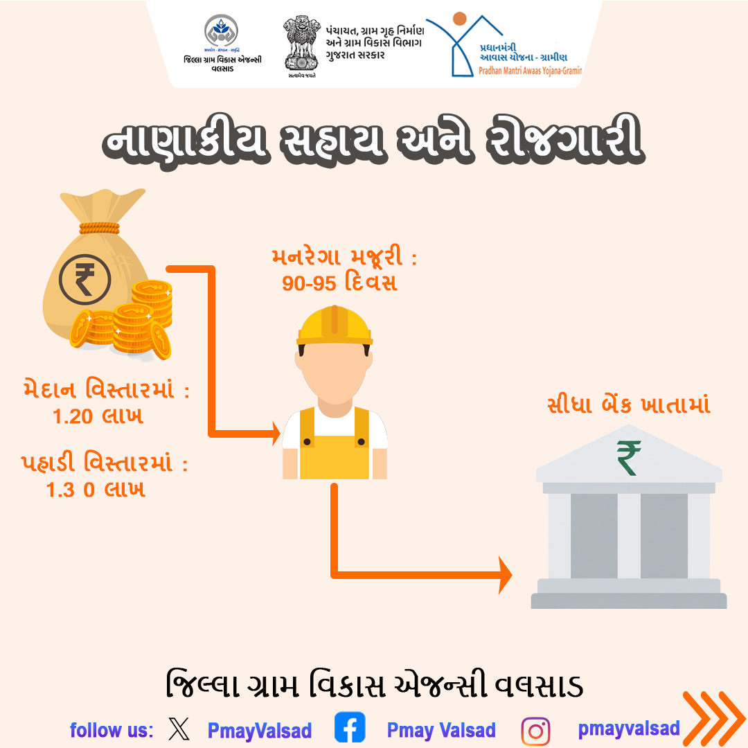 PMAY VALSAD tweet media