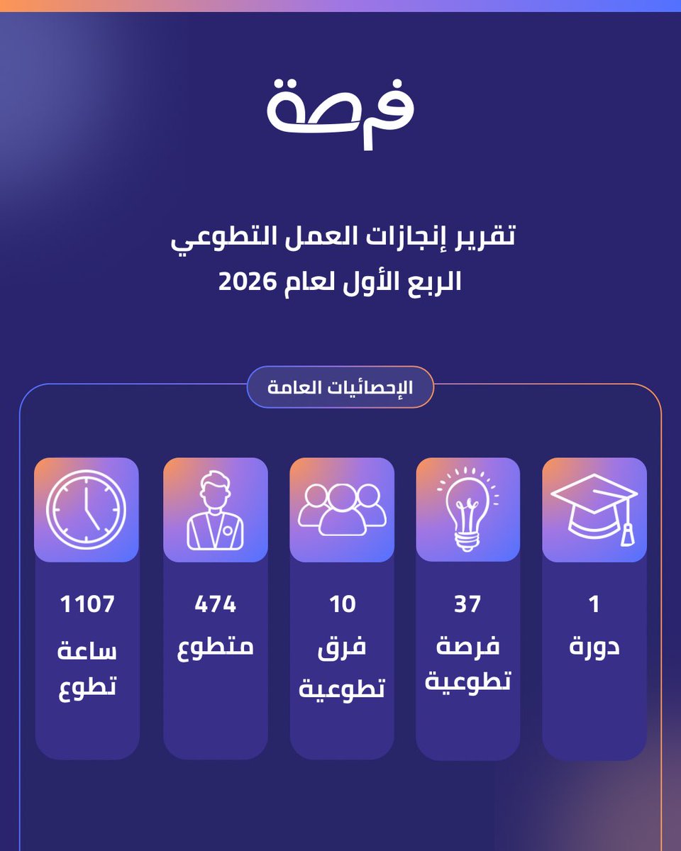 فرصة tweet media