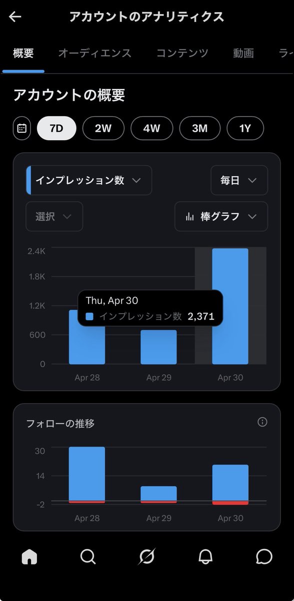 ふく| 0からAIで稼ぐパパ tweet media