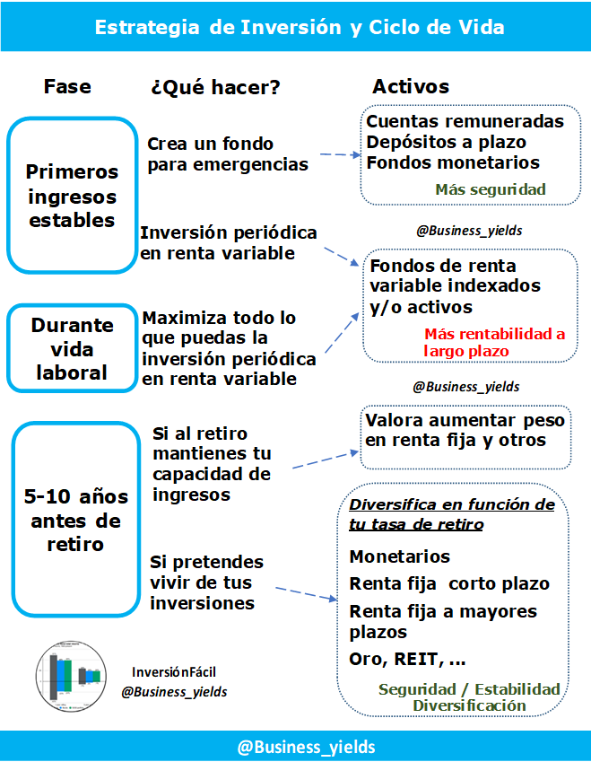 InversiónFácil tweet media