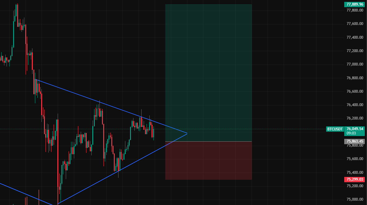 nofudnano's tweet photo. BTC — Setup
Entrada: 75863
Spl:75290 o 75600 1h cierra por debajo
TP:77900 https://t.co/ENVaahMF8s