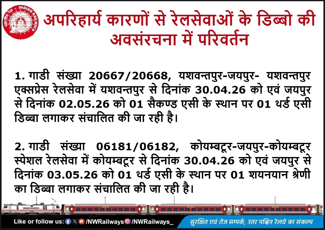 NWRailways's tweet image. अपरिहार्य कारणों से रेलसेवाओं के डिब्बो की अवसंरचना में परिवर्तन
#IndianRailways #NorthWesternRailway #TravelAlert #PassengerInfo #TrainUpdate 
@RailMinIndia @AshwiniVaishnaw @RavneetBittu @VSOMANNA_BJP @DRMJodhpurNWR @DrmAjmer @drmbikaner @A1TVOfficial @1stIndiaNews