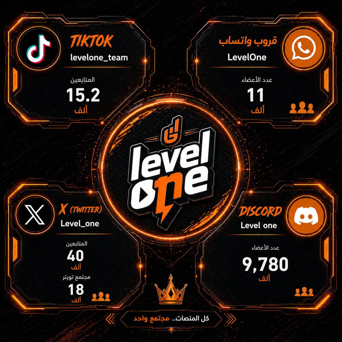 Level one Updates tweet media