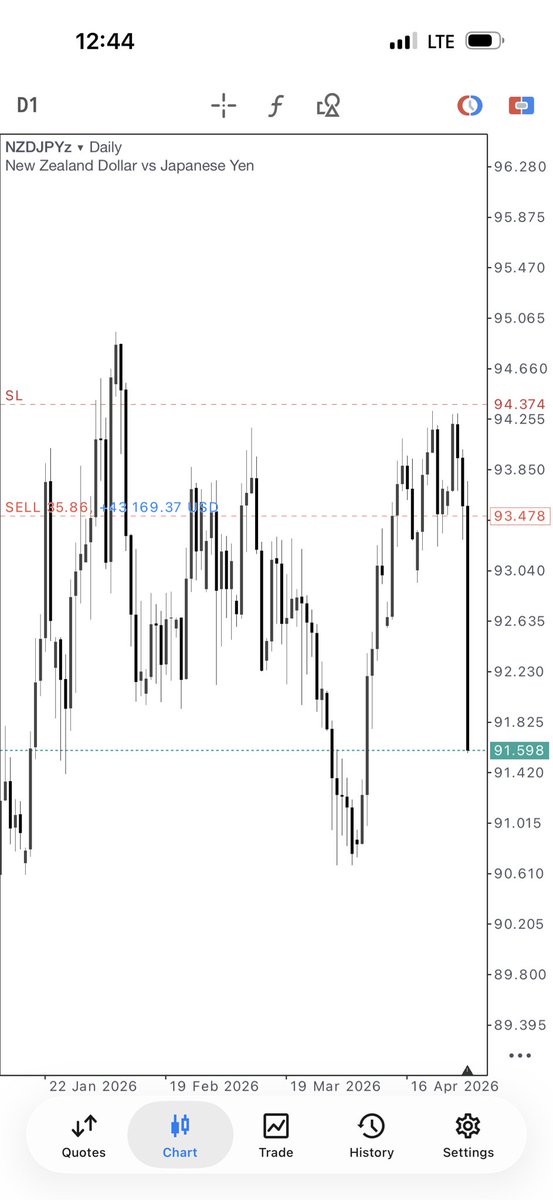 DAX tweet media