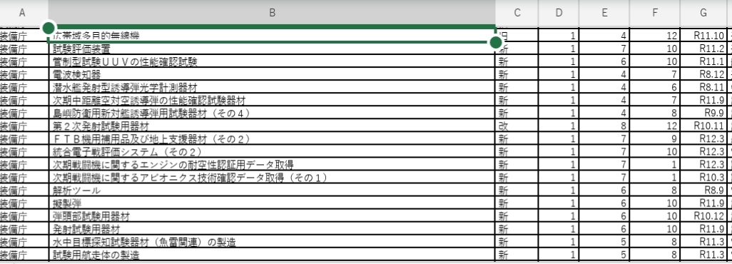 F-3のふたりごと C107(水)西い12b 新刊F-3本 tweet media