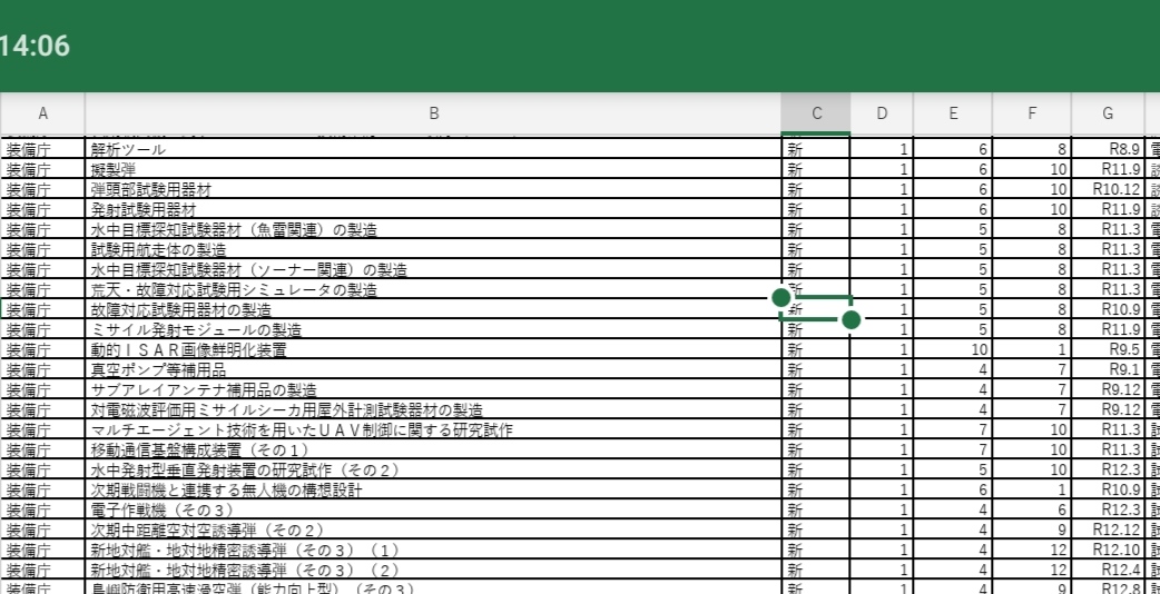 F-3のふたりごと C107(水)西い12b 新刊F-3本 tweet media