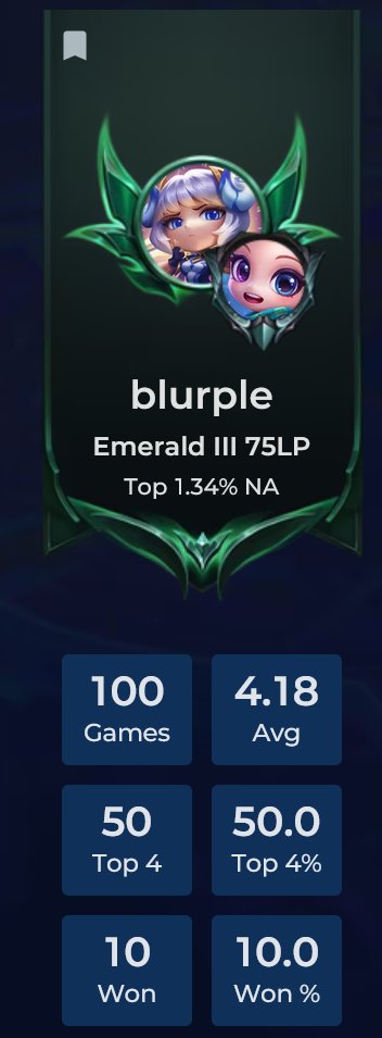 blvrple's tweet photo. hey my stats look clean 50/50 https://t.co/JNZm46GGEx