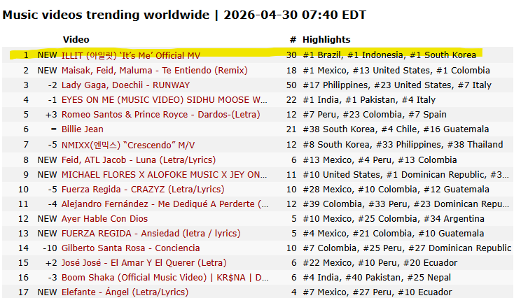 엘릿 (It's Me) 🌹 tweet media