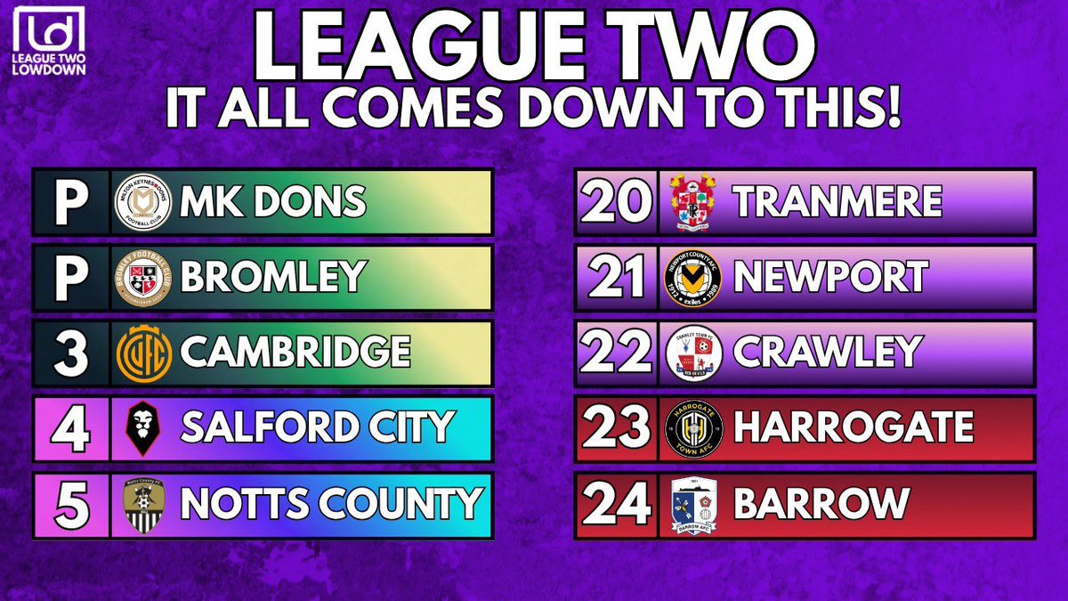The Football Lowdown tweet media
