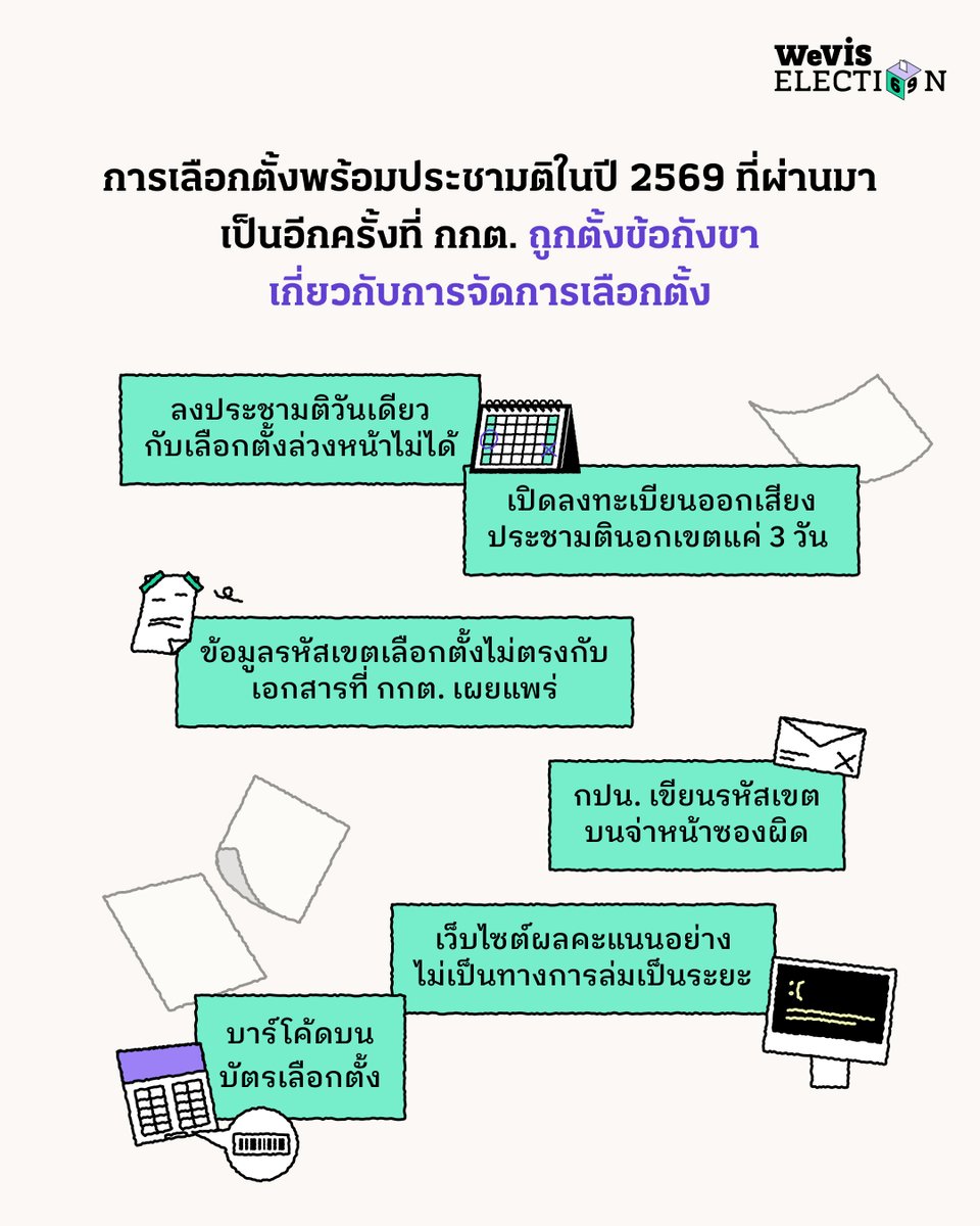 WeVis tweet media