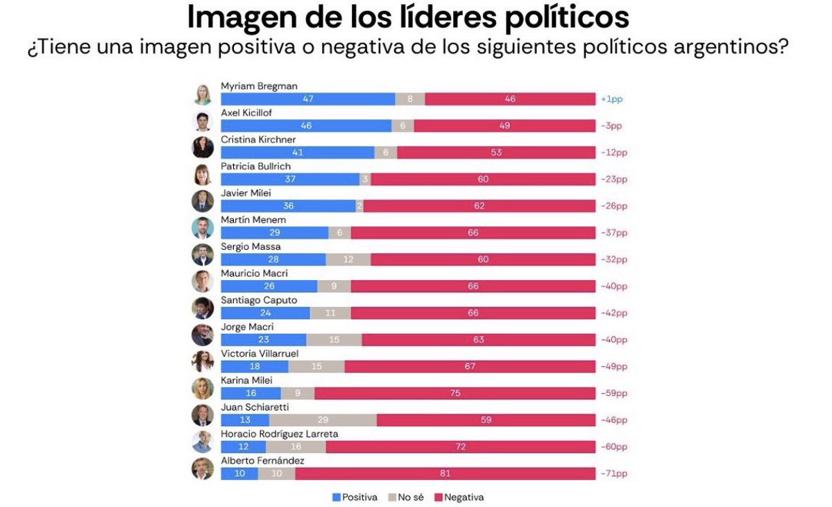 Tomas Diaz Cueto tweet media