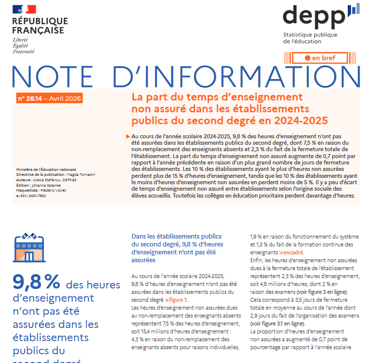 frjarraud's tweet photo. Les heures d'enseignement non assurées : cela concerne 10% du temps d'enseignement selon une Note Depp 1/4 https://t.co/FSLXQCXQQ8 https://t.co/4Qib4pSMuV