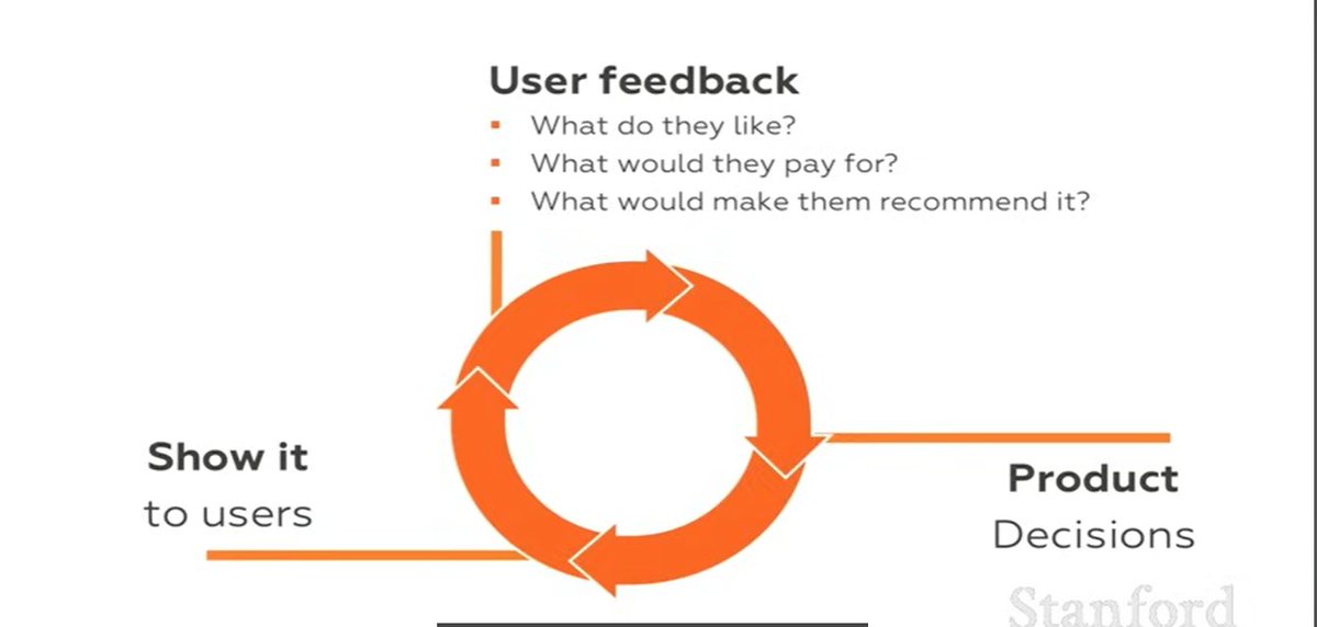 CAdizua5725's tweet photo. 1. The best product to sell is one that you also need, as this ensures you can effectively market it to others with similar needs.

2. While it's not necessary to only market products you need, creating a product for others requires focusing on the desires of your ideal customers https://t.co/A7r9siBbdp