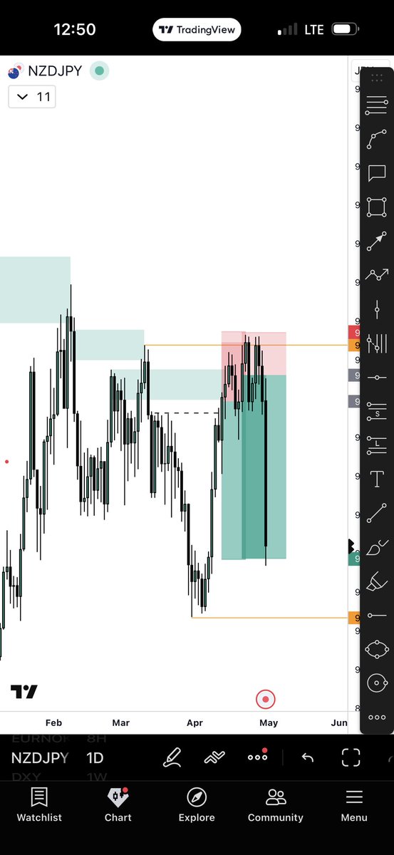 DAX tweet media