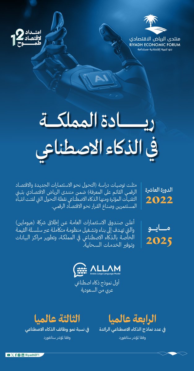 منتدى الرياض الاقتصادي tweet media