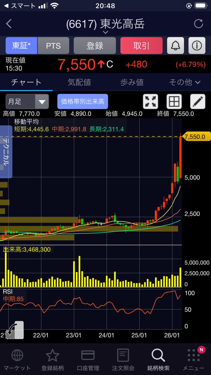 nagimaru1993's tweet photo. なんと父が20年弱塩漬けにしていた株が爆上がってる…
大叔父から受け継ぎずっと含み損だったそう。保有しつづけ利確はしないらしい😗

どんな境地なんでしょう… https://t.co/QYLiK0W6ZC