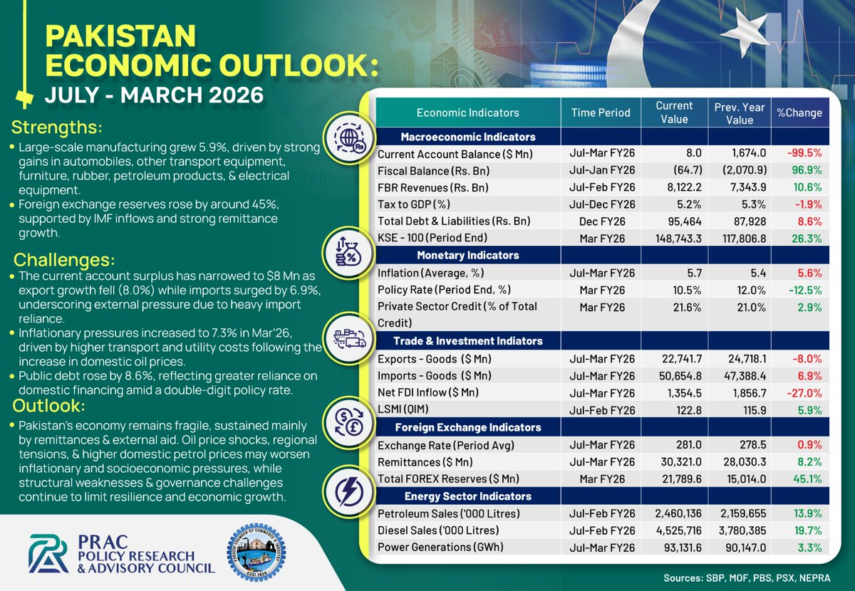 Policy Research & Advisory Council - PRAC tweet media