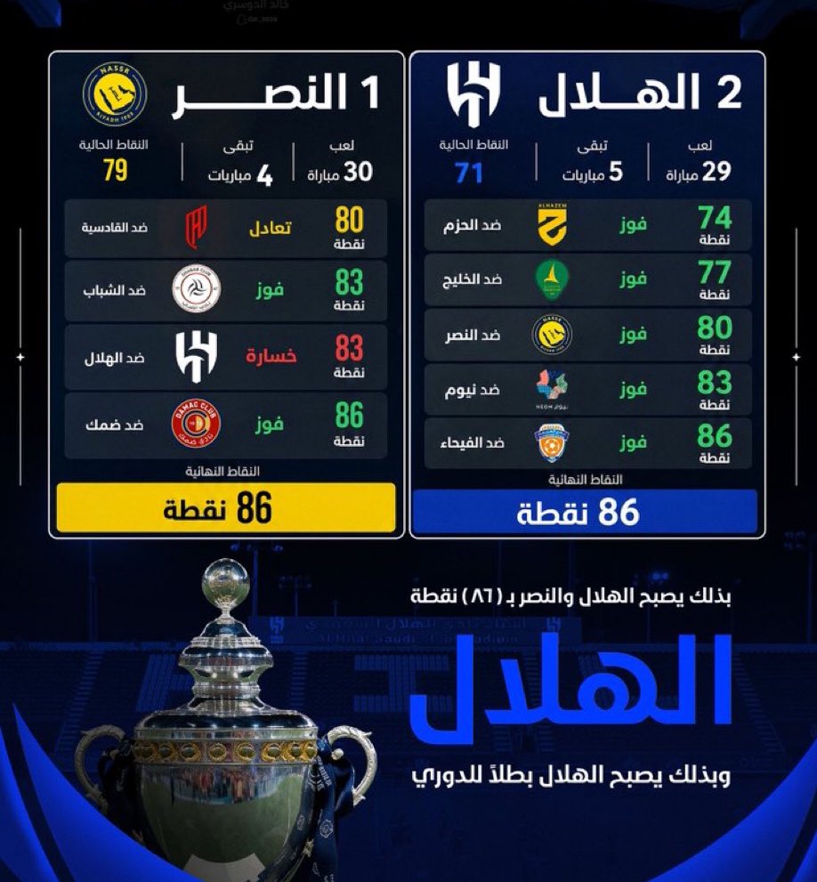يزيد | YAZEED 📊 tweet media