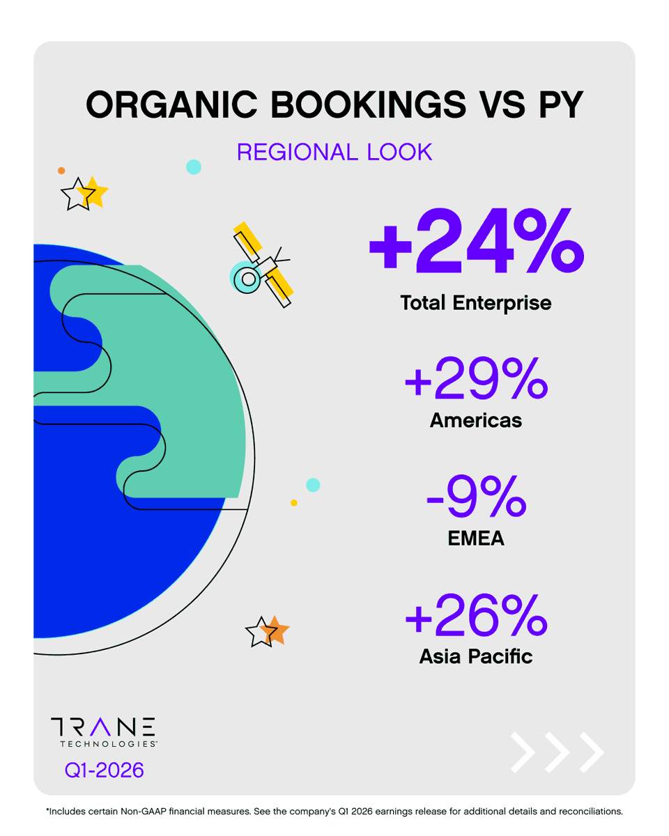 Trane Technologies tweet media