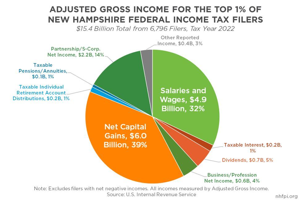 New Hampshire Fiscal Policy Institute tweet media