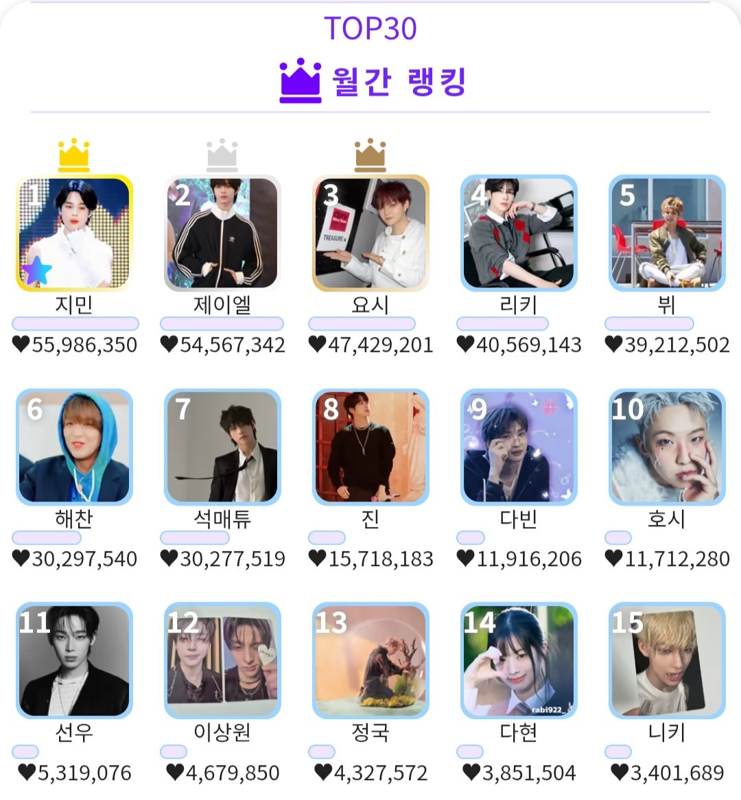 Fanbase - 잇지민 tweet media