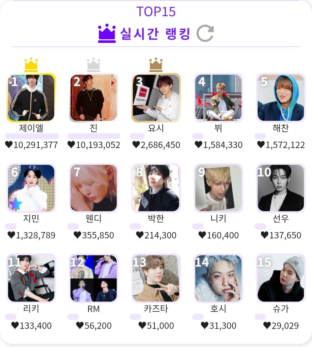 Fanbase - 잇지민 tweet media