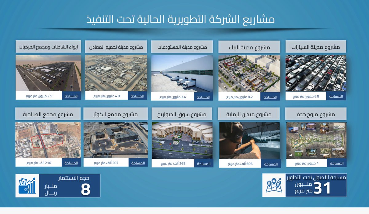 شركة جدة tweet media