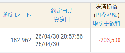 ユロ円損切り２０万
スワップ込みで２６万のマイナス
でも介入はだいたい５００ｐｐがありがちな値幅でそこからのリバウンドなのでこっから先は分からない
２月１７日から握ってるのでもう解放します
お疲れさまでした