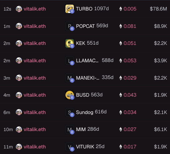 endbosss's tweet photo. Vitalik Buterin has a net worth of $500 million yet he still shows up in the trenches every day

What's your excuse? https://t.co/WPZuBTzCZ4