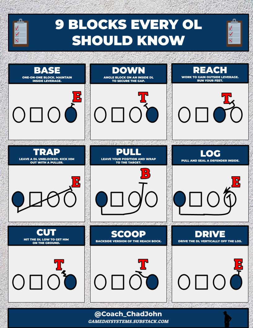 Chad Johnson • GameDay Systems tweet media