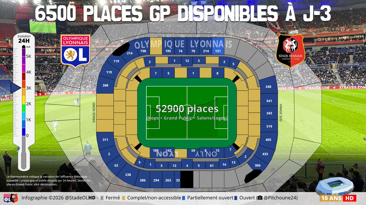 Stade OL HD tweet media