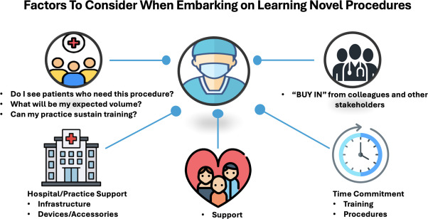 AGA_TIGE's tweet image. 📚 From this featured article, current challenges and innovations redefining advanced endoscopy education are explored!
🔗 ow.ly/KP3W50YQMjQ
👨‍⚕️ @MahamHayatMD @DennisYangMD
🏷️  #FeaturedArticle #Endoscopy #AI
