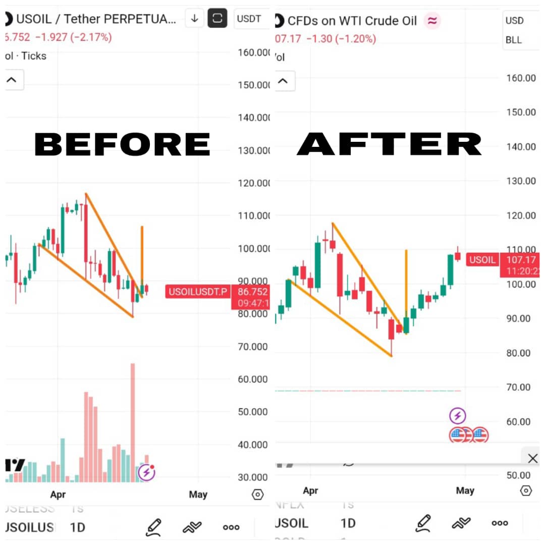 robcryptotrader's tweet photo. crytpocurrency #BTC signals #xauusd #CRYPTO https://t.co/bc47ijHNJ0
