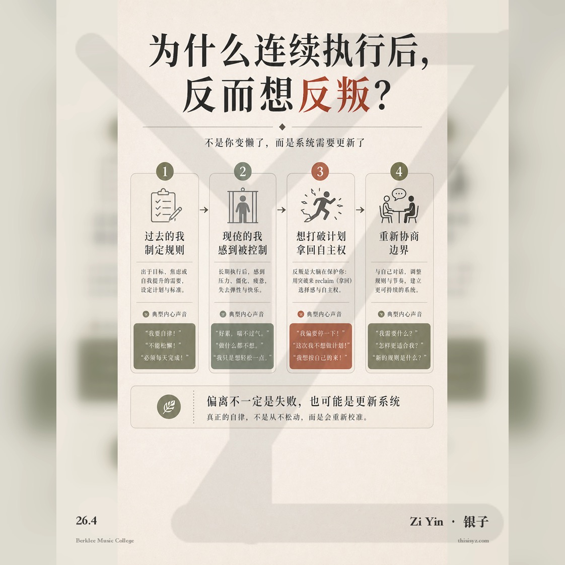 Zi Yin | Oxford MPhil | Berklee MPE | Citadel tweet media