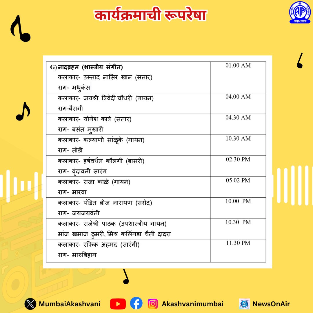 MumbaiAkashvani's tweet image. अस्मिता वाहिनी कार्यक्रमांची रूपरेषा . . . #Saturday 04/05/2026 #programme #asmitavahiniआकाशवाणी मुंबई केंद्राचे कार्यक्रम लाईव्ह स्ट्रीमिंगवर ऐकण्यासाठी डाउनलोड करा, #NewsonAir हे मोबाईल ऍप्लिकेशन