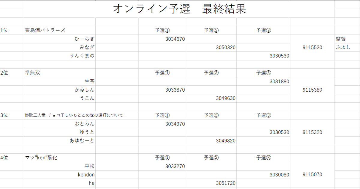 第四回雷神杯公式アカウント tweet media