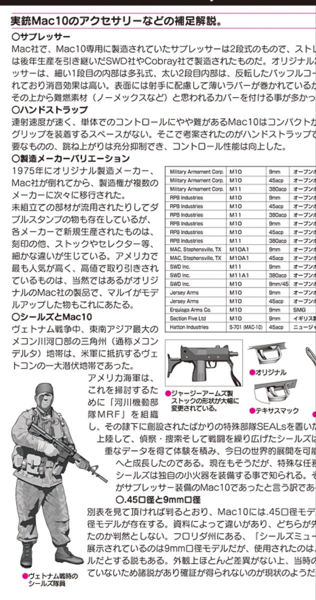 AWdFmyZuRtBSWHb's tweet photo. #MAC10
昔はマルイの取扱説明書に実銃の事が書いてあって説明書も読んでても楽しかったな〜イングラムも複数の会社で作られたのが良くわかる MAC社のが一番モデルにされるが他の会社のも良いかもね https://t.co/aFBfYfbw68