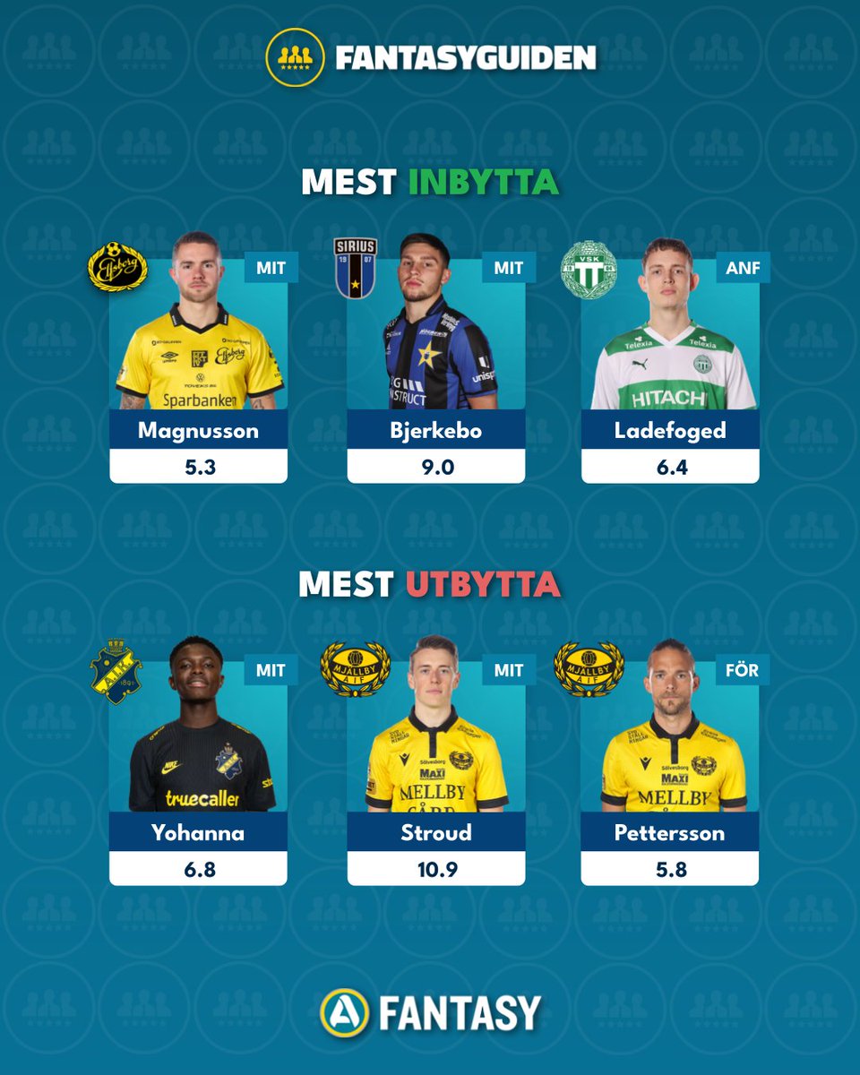 FantasyGuiden tweet media