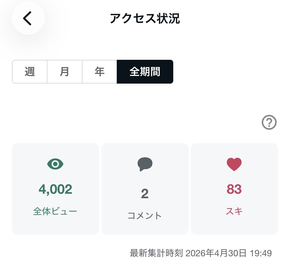あかさん@note副業 tweet media