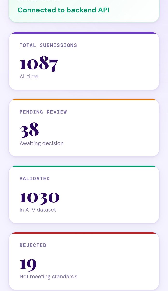 VyxCrypto629's tweet image. 👤Thanks to the contributions of all ATV members, we have completed our first 1000 transactions 🎉

This is a milestone recognizing the tireless contributions of our ATV board members, including @ArifAhmedITL  @MaheshMagnus1

Our next goal will be 10,000 ATV transactions, and I