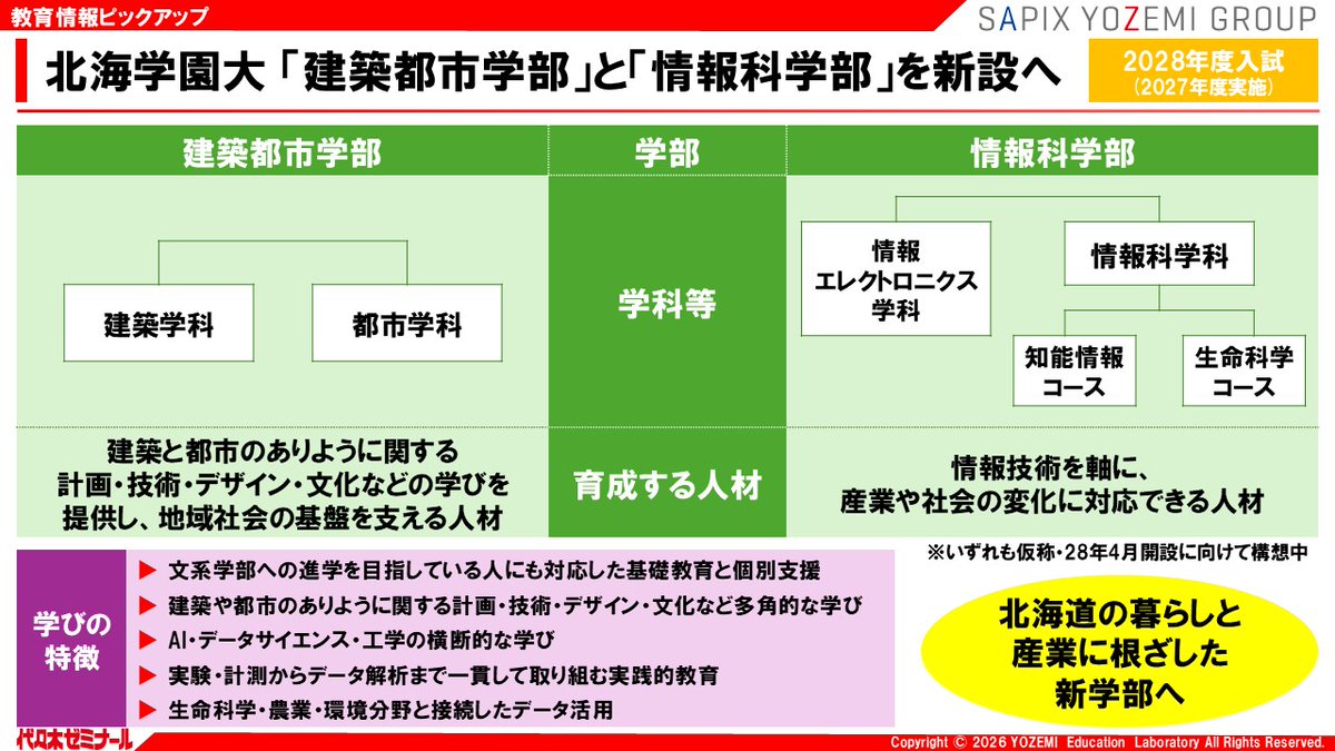 【公式】代ゼミ教育総研 tweet media