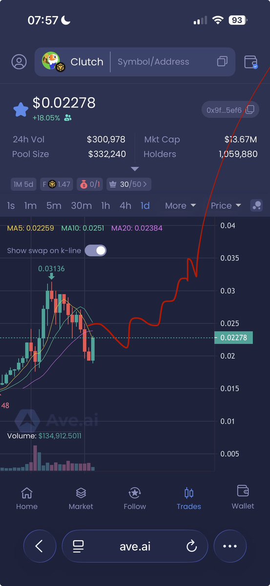 xue_0123's tweet image. 有社区、有基金托底的币就是香！买了安心睡觉，调整结束准备起飞🚀
#Clutch  周边已经在沃尔玛开卖啦！从五月直至世界杯开幕，吉祥物#Clutch将无处不在，趁现在赶紧抓一个包💎
ca：0x9f49beebdf23b4b050defb2e3b1562a5ffc45ef6