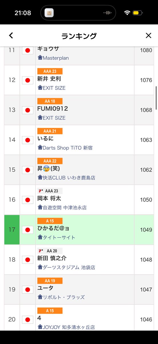 _pikaaar_'s tweet image. フェニって今日とか昨日1日だけの全国ランキングとかあるんだ👀
今日だけだったらCU全国17位か。嬉しい笑

#ダーツ #フェニックス #phoenix